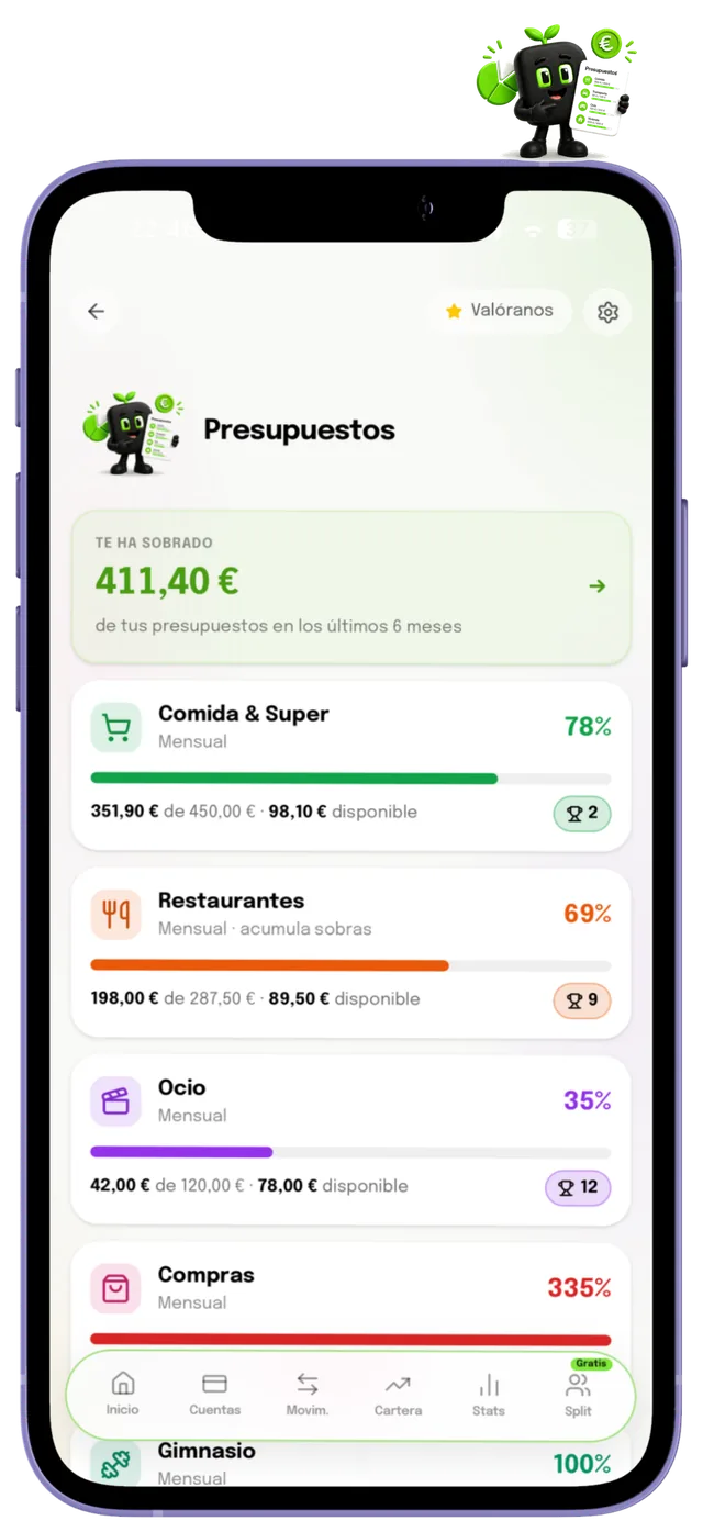 Pantalla de presupuestos en Dinerio, con el tope de cada categoría, lo que llevas gastado y la racha de meses sin pasarte